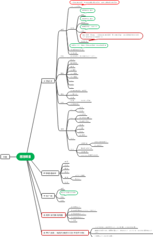 悠方设计问题导图