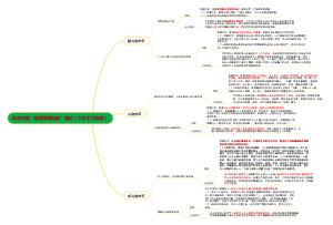 科尔伯格道德发展理论