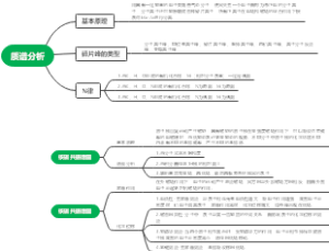 高等仪器分析-质谱分析、核磁共振谱