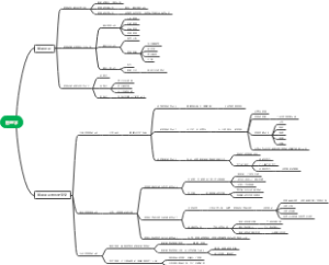 管理学第一篇导论