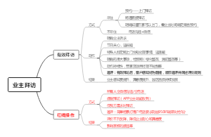 业主拜访