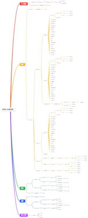老年人自助问诊
