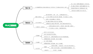 FILA工服流程
