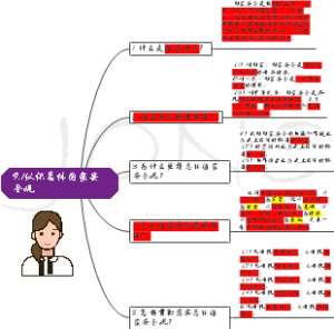 波特五力模型