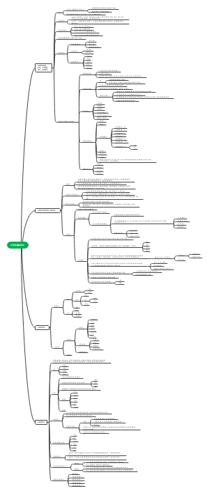 计算机基础知识