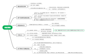 三、（8）辛亥革命与君主专制制度的终结——资产阶级革命派