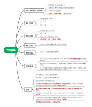 五四运动：新民主主义革命的开端