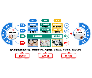 6.教学能力大赛—学习效果评价