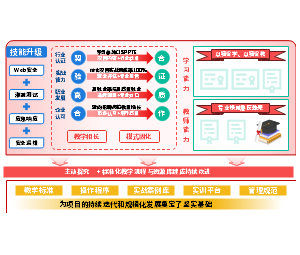 2.教学能力大赛-实施报告