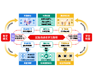 4.教学能力大赛——改进措施
