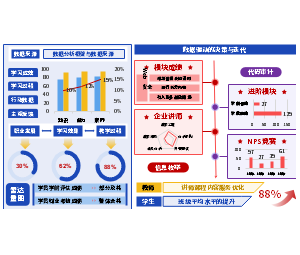 9.教学能力大赛—学生学习效果