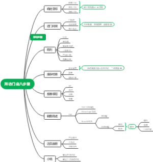 拜访门店的八个步骤
