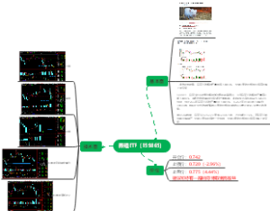 2022.5.19【养殖ETF】（0.742）