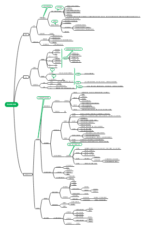药理学-传出神经系统思维导图