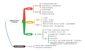 《德意志意识形态》中人物观点