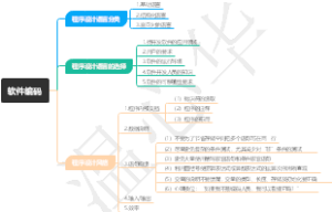 软件编码