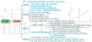 软件工程