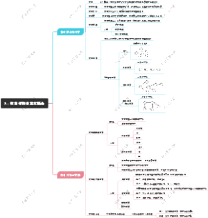 1、数据结构的基本概念