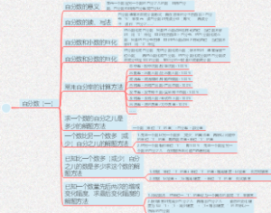 人教版数学六年级上册 百分数