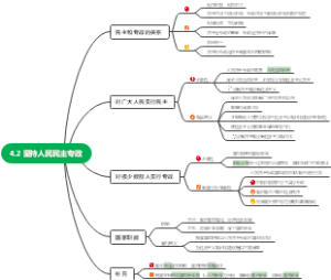 4.2 坚持人民民主专政