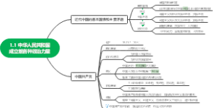 中华人民共和国成立前各种政治力量