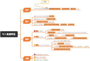 高中政治 必修三 政治与法治 9.3 全民守法