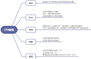 CTA工作职责