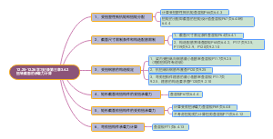 扭转截面的承载力计算