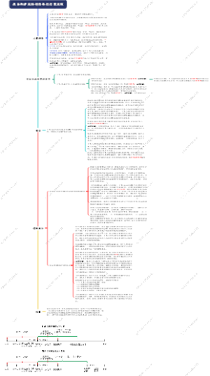 违法构建筑物拆除查处处置流程
