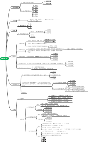 电子商务职业教育创意构成复习提纲