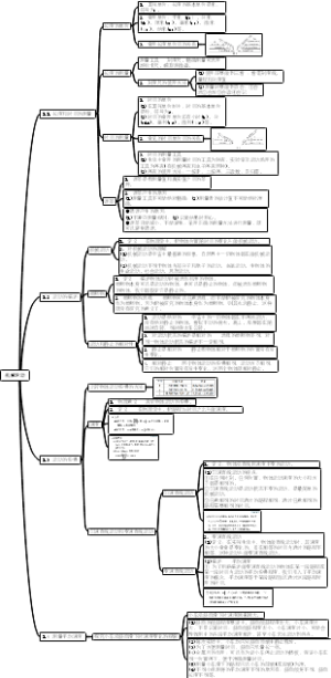 第1章 机械运动