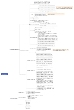 毛概第十四章坚持和加强党的领导