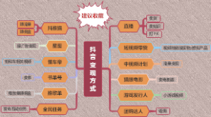 抖音变现方式