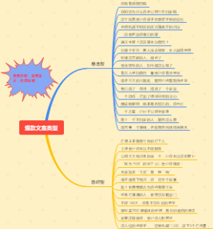 常用的爆款文案，选题