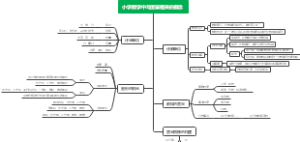 小学数学中与度量相关的概念