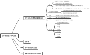 第五章微生物的营养和培养基