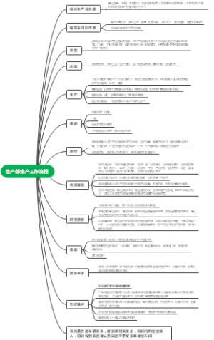 生产部生产工作流程