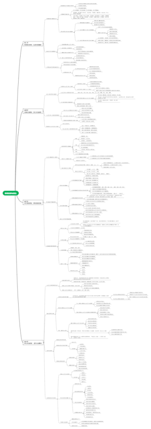 思想道德与法治