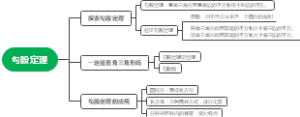 勾股定理