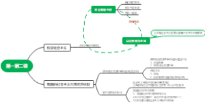 政治必修二，第一单元