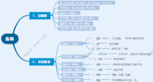 诗经之螽斯篇