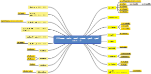 词汇复习课02 思维导图：词根-cess，-cede，-ceed，-gress，-gred，-grad