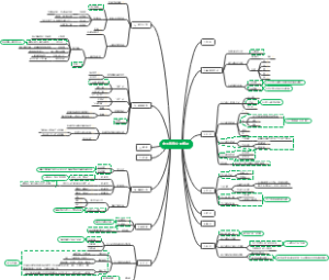 中国传统文化概论
