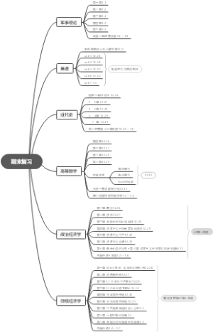 大一期末复习计划