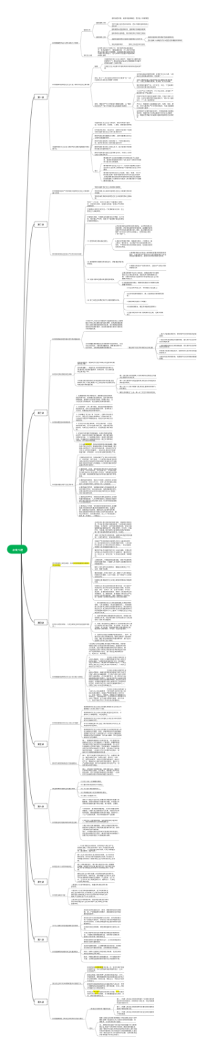 新中特必背大题