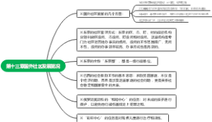 国外社区发展简况