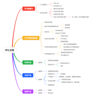 企业战略思维导图
