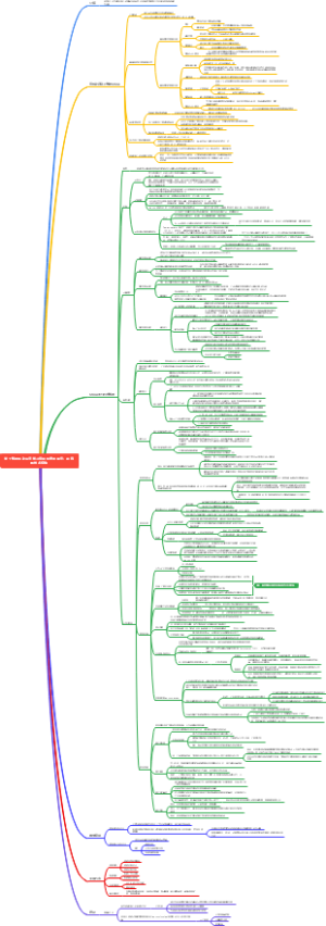 关于部署移动深度学习应用程序的调查：系统和技术视角