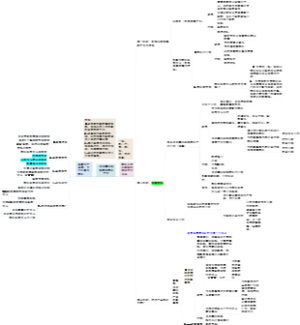 北京胸科医院转化医学各组织机构属性及相互关系 - 2018.12.27_backup_0714c8