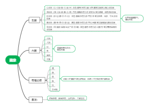 中医基础理论 藏象学说  藏象概括